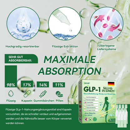 𝐇𝗛𝑉𝖡® 👩‍⚕️𝐆𝗟𝑷-1 𝐒𝐄𝐂𝐇𝐒 𝐈𝐍 𝐄𝐈𝐍𝐄𝐌 𝐆𝐞𝐬𝐮𝐧𝐝𝐡𝐞𝐢𝐭𝐬𝐥ö𝐬𝐮𝐧𝐠👩‍⚕️ 𝐟𝐥ü𝐬𝐬𝐢𝐠 𝐳𝐮𝐦 𝐄𝐢𝐧𝐧𝐞𝐡𝐦𝐞𝐧 (Nur eine Dosis pro Tag, sichtbare Veränderungen in 7 Tagen) ✅ Für Fettleibigkeit, kardiovaskuläre Gesundheit, Diabetes, Schlafapnoe, Gelenkprobleme und mehr.